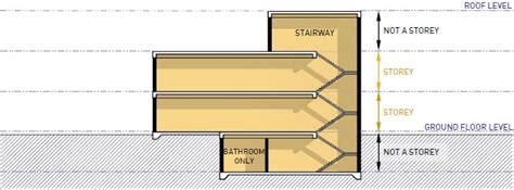 what is storey building|Storeys of a building .